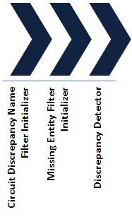 Description of Figure 2-2 follows