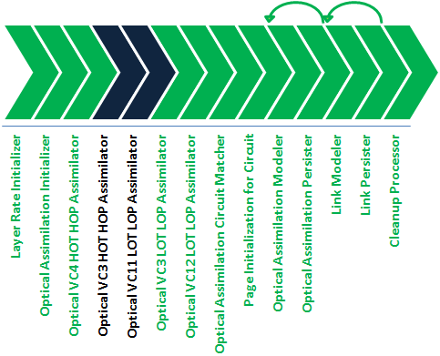 Description of Figure 7-2 follows