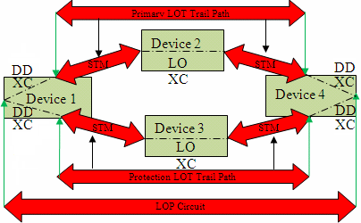 Description of Figure 5-3 follows