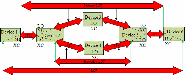 Description of Figure 5-4 follows