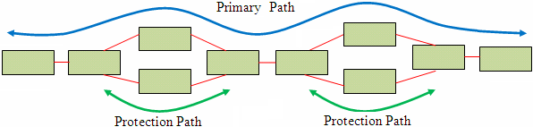 Description of Figure 5-5 follows