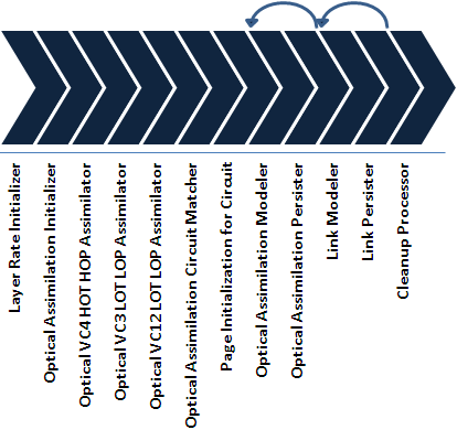 Description of Figure 2-1 follows