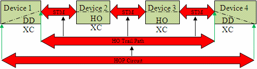 Description of Figure 5-2 follows