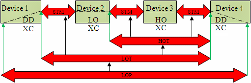 Description of Figure 5-1 follows