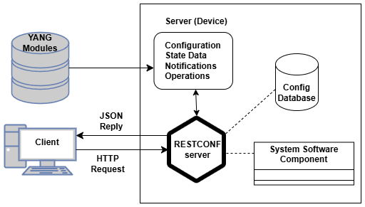 Description of Figure 1-1 follows
