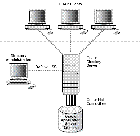 Description of Figure 2-2 follows
