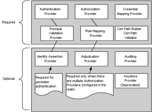 Description of Figure 2-1 follows
