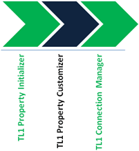 Description of Figure 2-2 follows