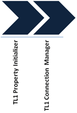 Description of Figure 2-1 follows