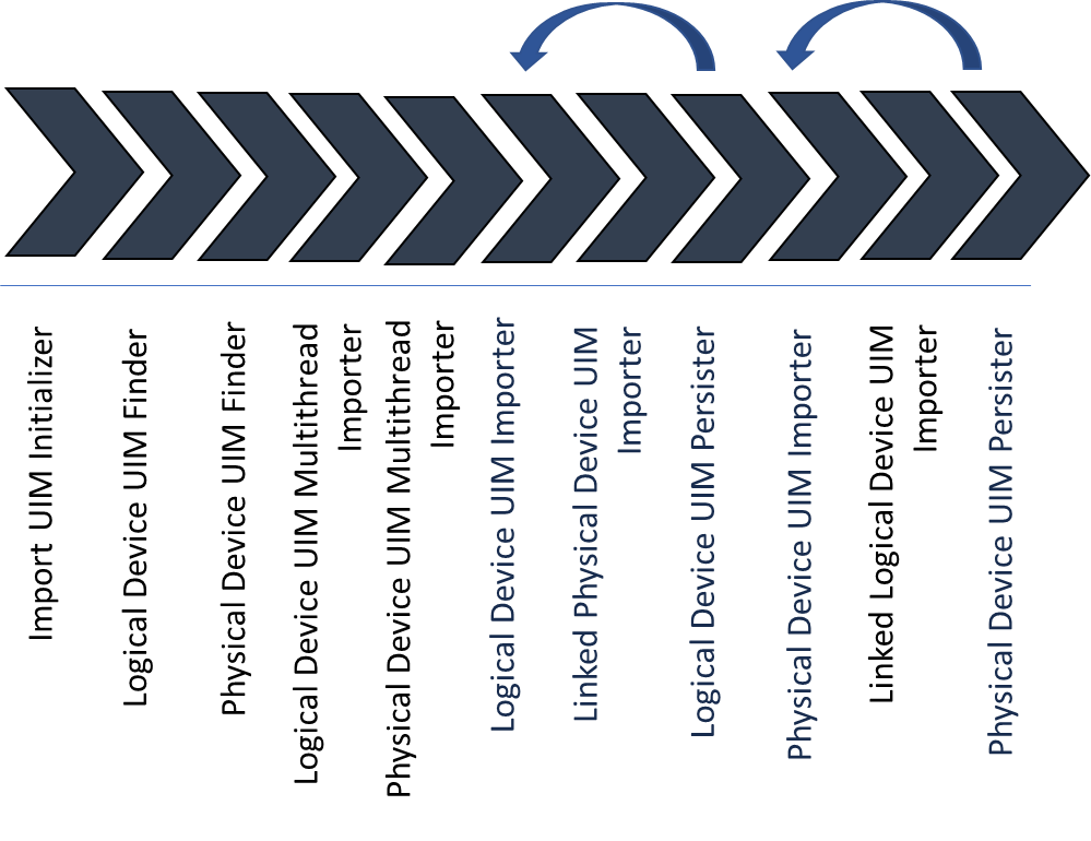 Description of Figure 2-1 follows