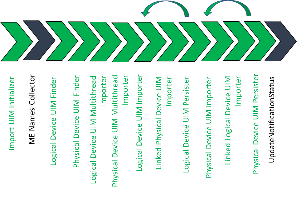 Description of Figure 2-3 follows