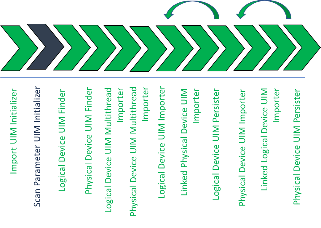 Description of Figure 2-2 follows