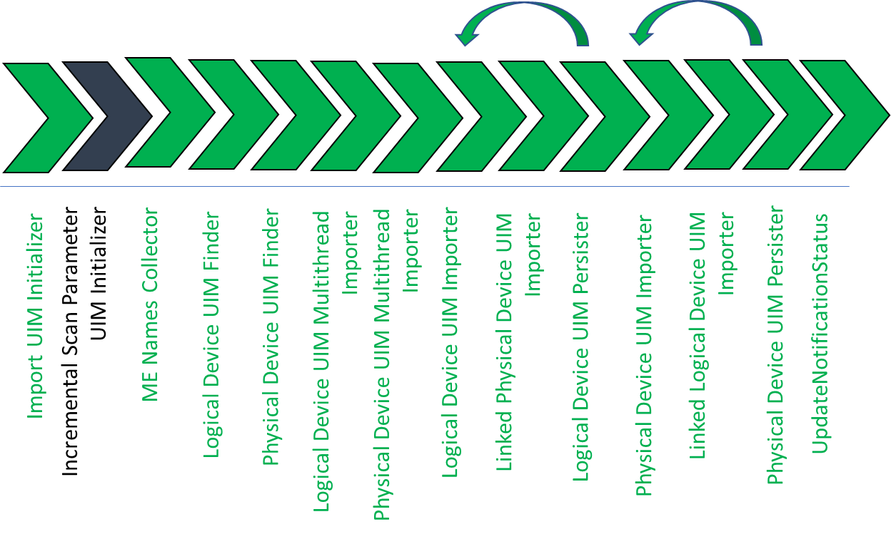 Description of Figure 2-4 follows