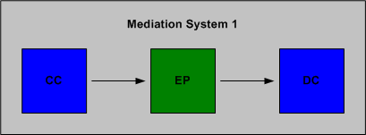 Description of Figure 5-1 follows Description of Figure 5-1 follows