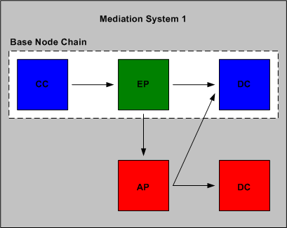 Description of Figure 5-3 follows