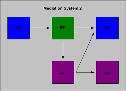 Description of Figure 5-2 follows