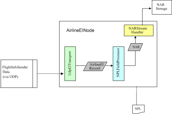 Description of Figure 4-1 follows
