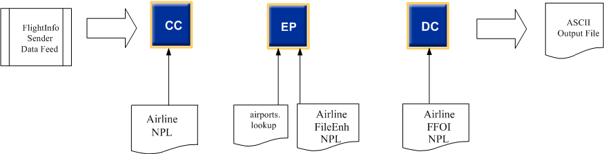 Description of Figure 4-2 follows