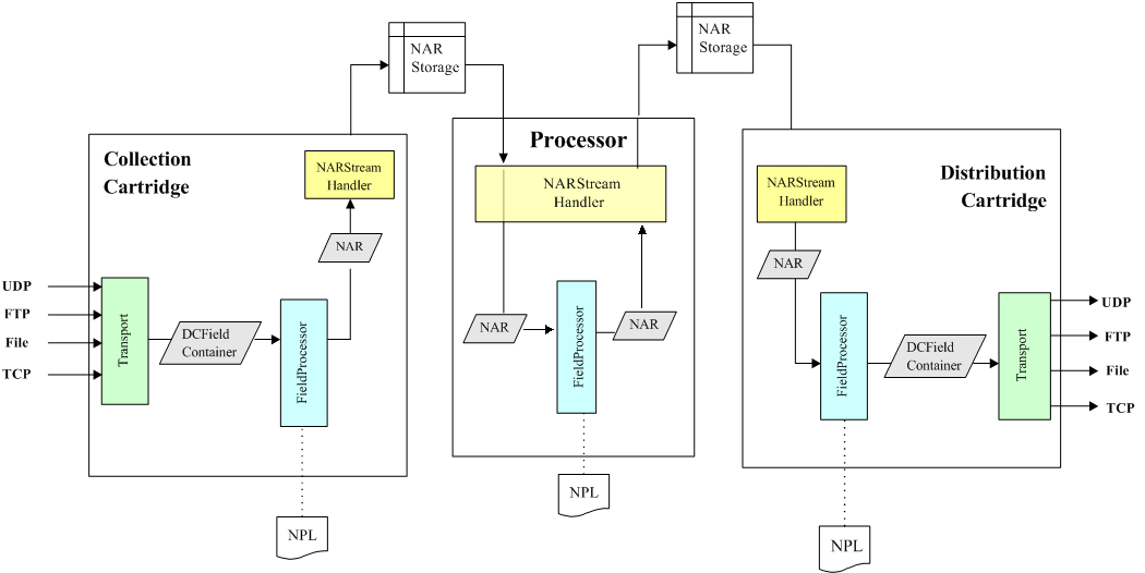 Description of Figure 1-1 follows