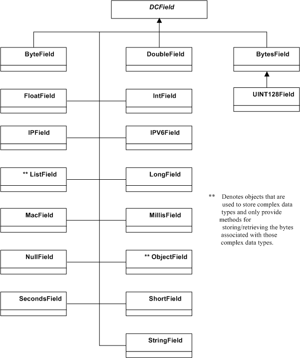 Description of Figure 1-11 follows