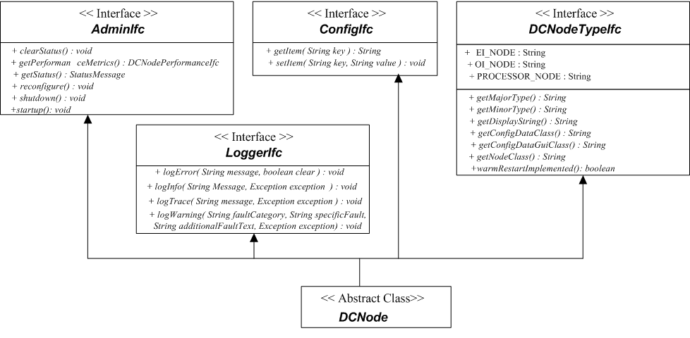 Description of Figure 1-2 follows