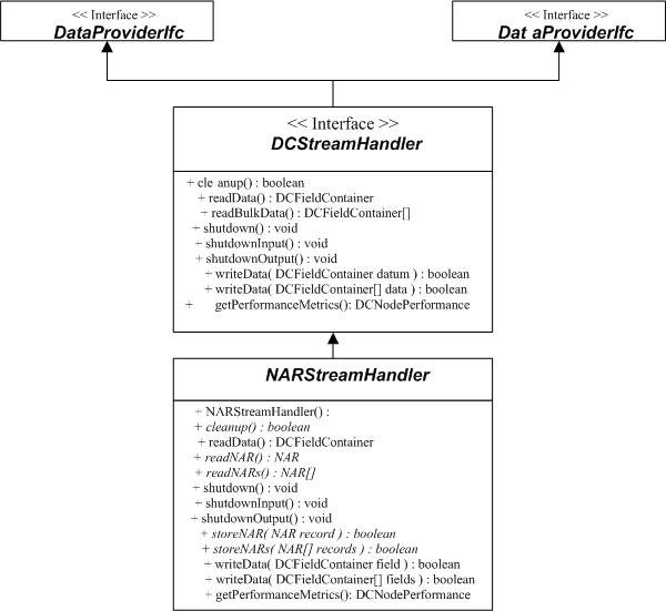 Description of Figure 1-12 follows Description of Figure 1-12 follows