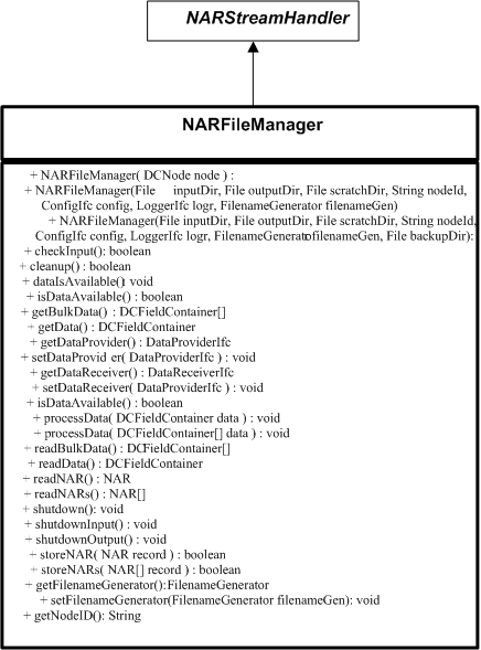 Description of Figure 1-13 follows