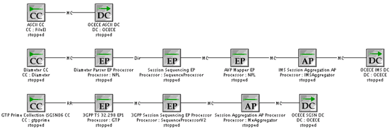 Description of Figure 4-1 follows Description of Figure 4-1 follows