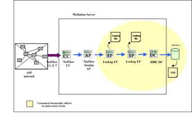 Description of Figure 7-1 follows