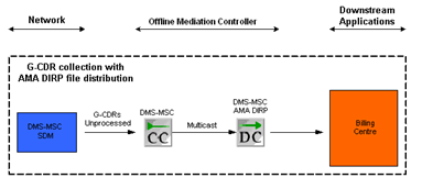 Description of Figure 12-1 follows
