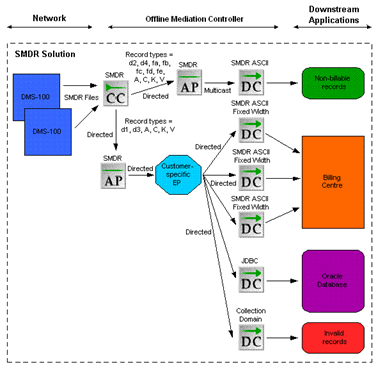 Description of Figure 10-1 follows