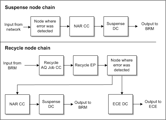 Description of Figure 4-1 follows Description of Figure 4-1 follows