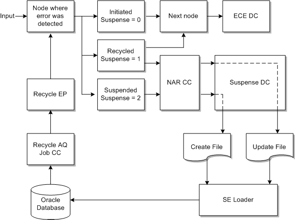 Description of Figure 4-2 follows Description of Figure 4-2 follows