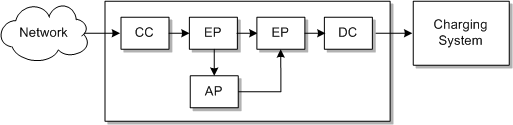 Description of Figure 2-2 follows
