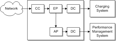 Description of Figure 2-1 follows
