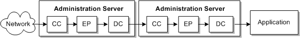 Description of Figure 2-5 follows