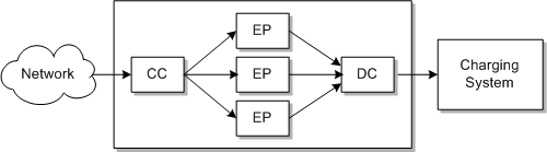 Description of Figure 2-3 follows