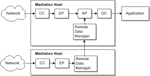 Description of Figure 2-4 follows