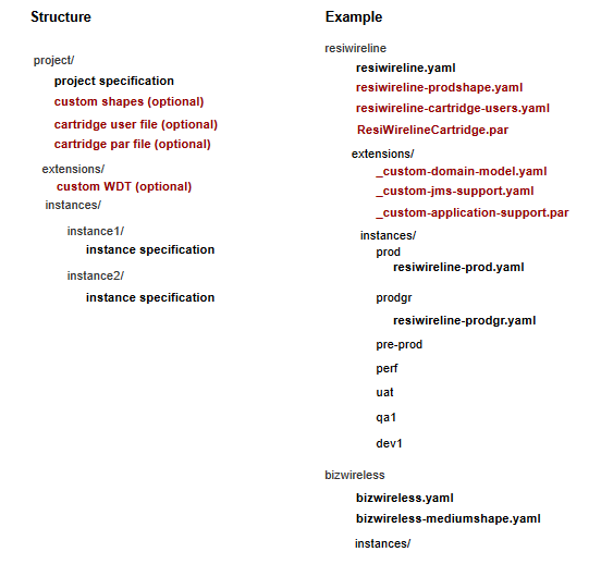 Description of Figure 5-1 follows