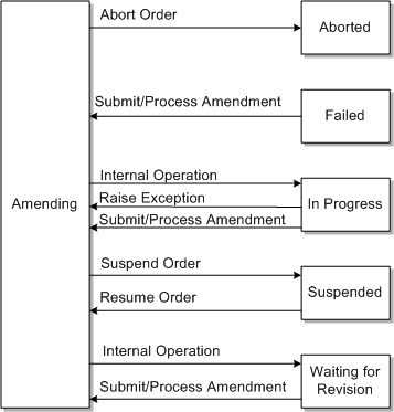 Description of Figure 3-7 follows Description of Figure 3-7 follows