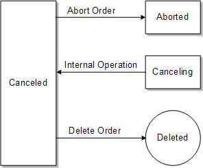 Description of Figure 3-8 follows Description of Figure 3-8 follows