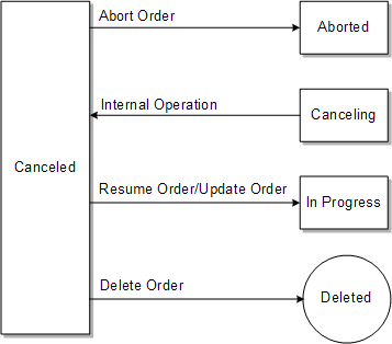 Description of Figure 3-9 follows Description of Figure 3-9 follows