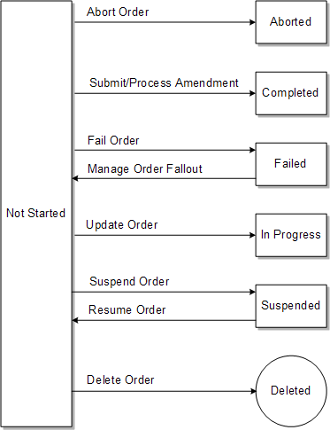Description of Figure 3-14 follows Description of Figure 3-14 follows