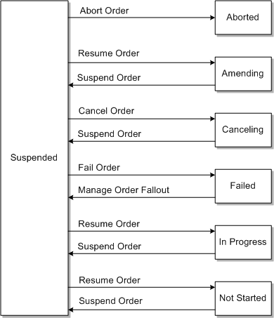 Description of Figure 3-15 follows Description of Figure 3-15 follows