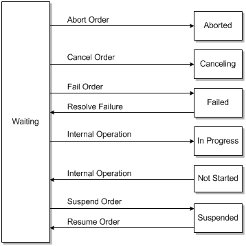 Description of Figure 3-16 follows Description of Figure 3-16 follows