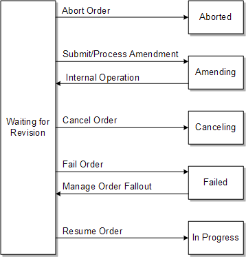 Description of Figure 3-17 follows Description of Figure 3-17 follows