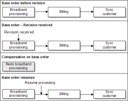 Description of Figure 13-17 follows Description of Figure 13-17 follows