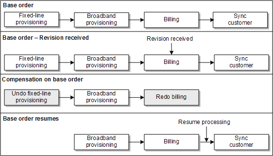 Description of Figure 13-18 follows Description of Figure 13-18 follows