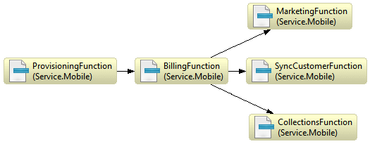 Description of Figure 5-17 follows Description of Figure 5-17 follows