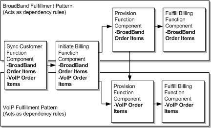 Description of Figure 1-5 follows Description of Figure 1-5 follows